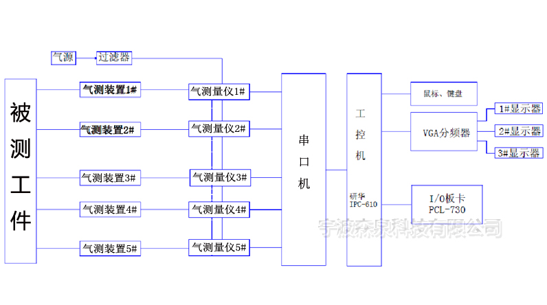 氣動(dòng)量?jī)xSPC統(tǒng)計(jì)分析軟件