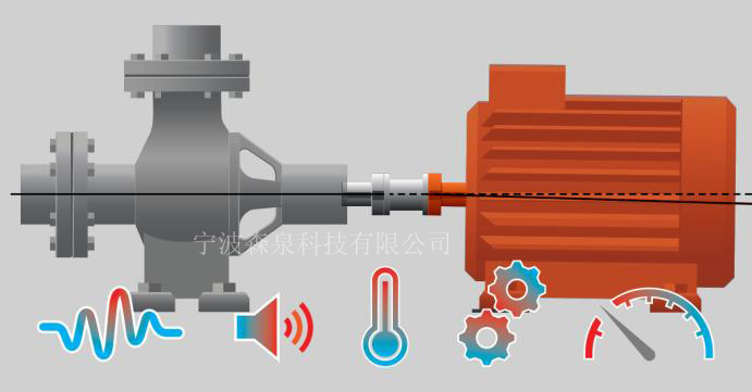 工業(yè)旋轉機械軸錯位的5個癥狀及后果